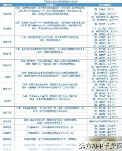 手游江湖新篇章，启航主线任务全攻略