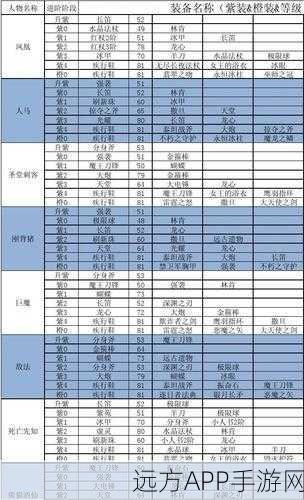 刀塔传奇高手进阶,火女顶级装备搭配与培养成本全揭秘(含大赛实战分析)
