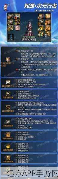 DNF国服职业毕业装备揭秘，异界套成热门选择