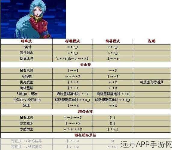 拳皇2002经典重现,冰女隐藏绝技全揭秘,赛场制胜秘籍!