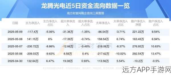 龙腾4销量遇冷,实际销量仅150万,EAPlay订阅用户成主力