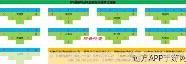 梦幻新诛仙深度解析,合欢阵法顶级搭配策略揭秘