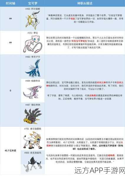 宝可梦大集结深度攻略,精准挑选神兽伙伴,赛场制胜秘籍大公开