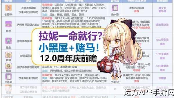 崩坏学园2深度解析,血族骑士礼装入手性价比与实战应用