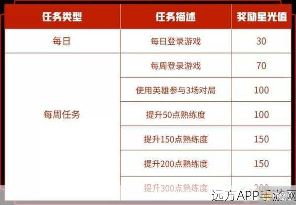 王者荣耀隐藏任务全攻略,解锁六大支线,赢取稀有奖励秘籍