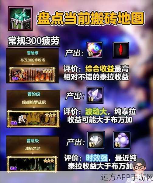DNF试炼场高效刷图攻略,揭秘最快升级地图,助你战力飙升!