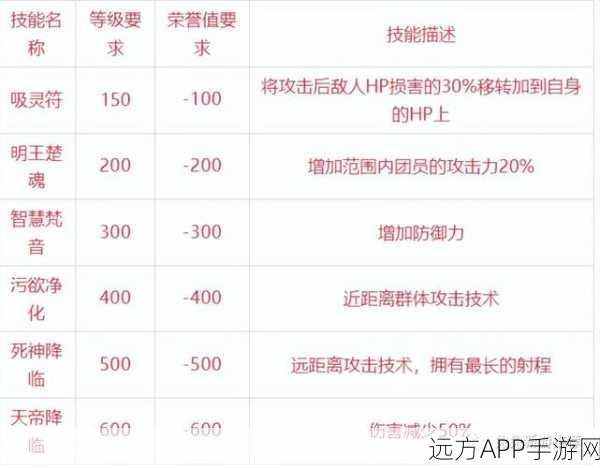 龙之谷手游暗之使徒PK技能搭配全攻略
