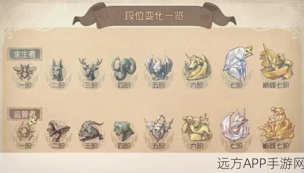 登顶荣耀！第五人格段位排名全解析及高手进阶秘籍