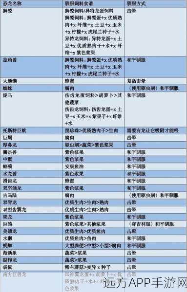 方舟生存进化,必备!常用物品编号大全及生存技巧揭秘