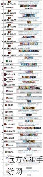 白荆回廊蚀队全阵容揭秘，成员技能与战术搭配深度剖析