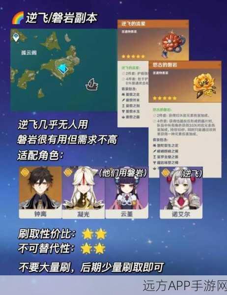 原神深度解析，浓缩树脂与圣遗物，资源分配的智慧较量