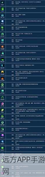 倩女幽魂医师新手速成，装备选择与技能搭配全攻略