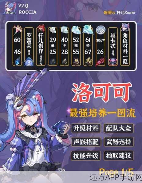 灵魂潮汐角色培养指南，揭秘顶级战力养成秘籍