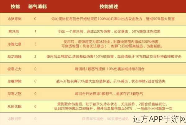 弹弹堂宠物系统新揭秘,等级能否跨宠传承?
