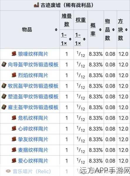我的世界下界探险，金矿石高效挖掘秘籍及精准高度指南