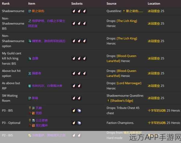 WLK惩戒骑雕文全攻略,深度剖析特色、玩法策略及竞技场实战技巧