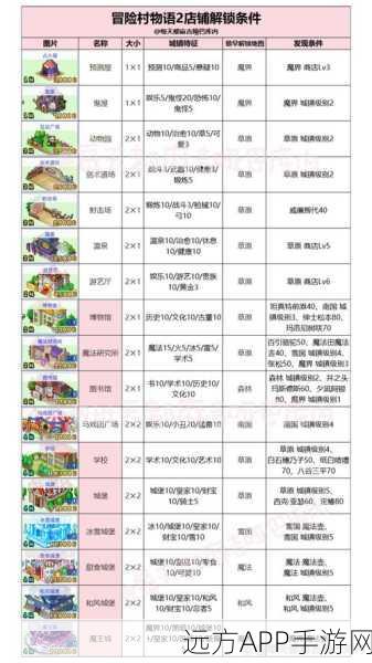 冒险村物语2，深度解析种田流玩法，打造繁荣村庄秘籍