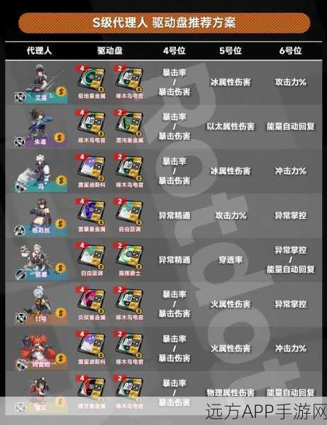 绝区零周六攻略，揭秘NPC对话奖励的高效获取技巧
