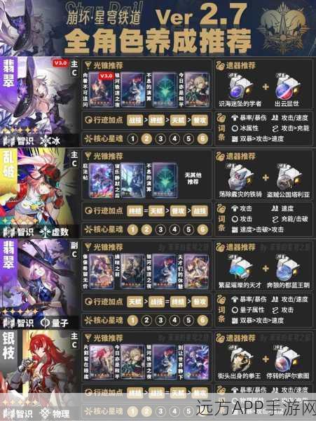 崩坏星穹铁道，五星极致输出刃角色深度培养攻略