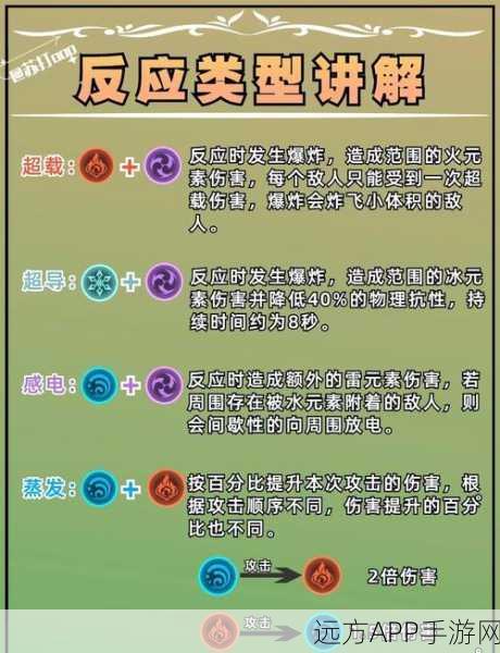 原神草系元素反应一览，掌握自然力量，开启战斗新篇章