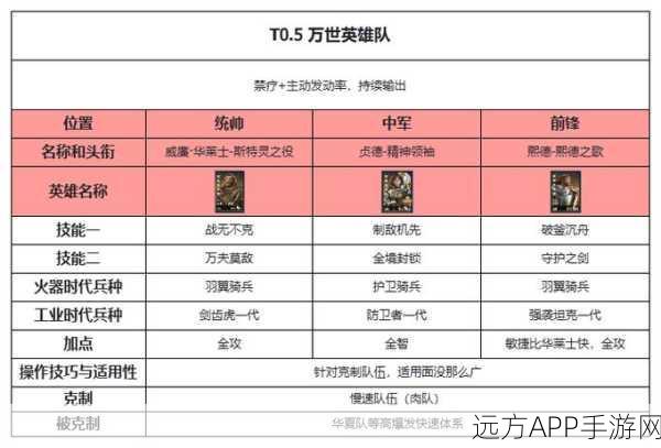 世界启元雷欧尼达阵容搭配与技能组合攻略