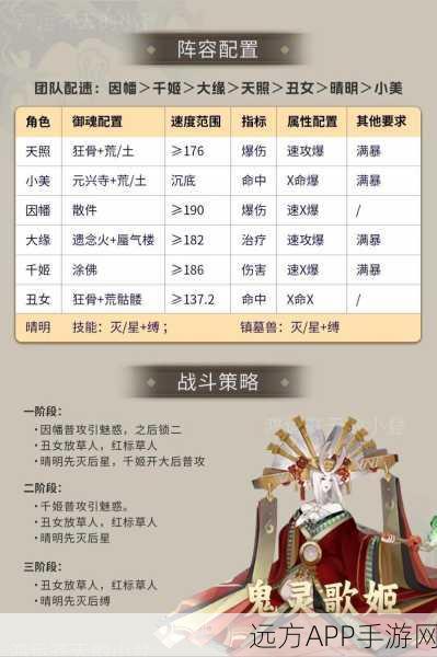 阴阳师速攻阵容深度剖析，称霸斗技场的必胜策略