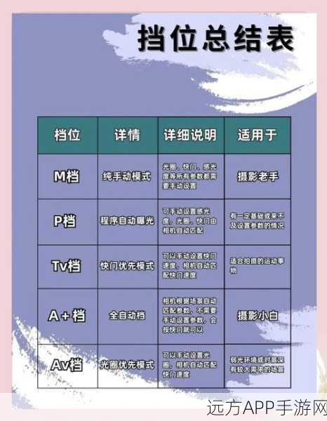 揭秘零号任务狗仔相机,高手必备拍摄与逃脱技巧大公开