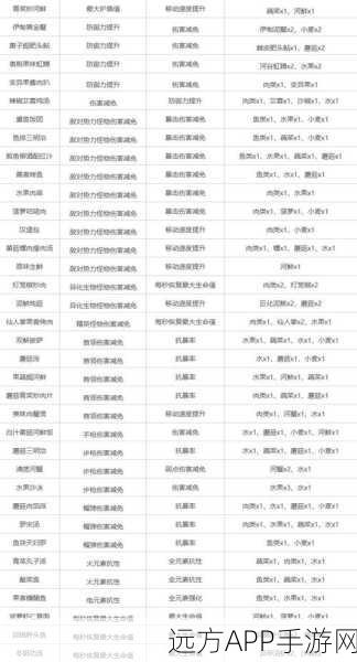 星球重启武器升级全攻略,解锁战力飙升的终极秘籍
