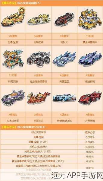 QQ飞车,解锁永久S级赛车的终极攻略