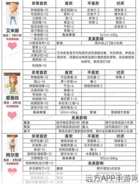 艾米丽心仪何物？波西亚时光送礼攻略大揭秘，提升好感度赢取浪漫剧情！
