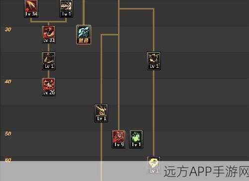 DNF100级女鬼剑弑神者高效加点攻略