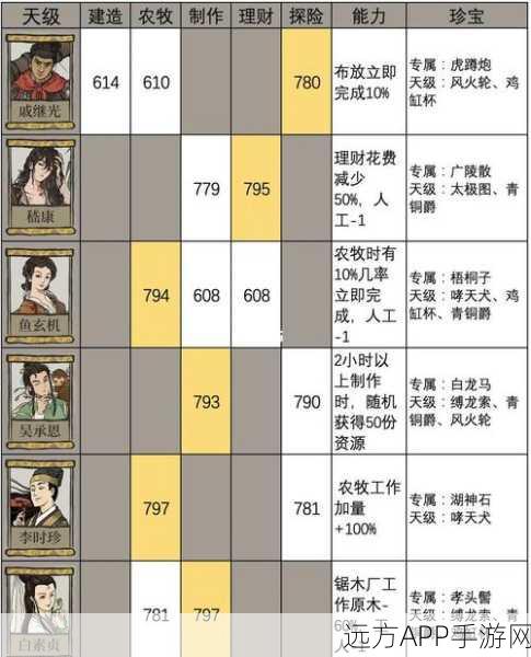 手游攻略,江南百景图——喜笑颜开旗VS补天石,哪个才是你的明智之选?