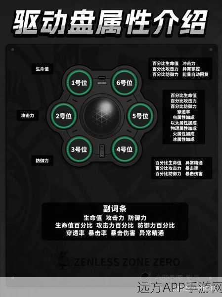 绝区零装备驱动盘全攻略，解锁顶级装备的秘密途径