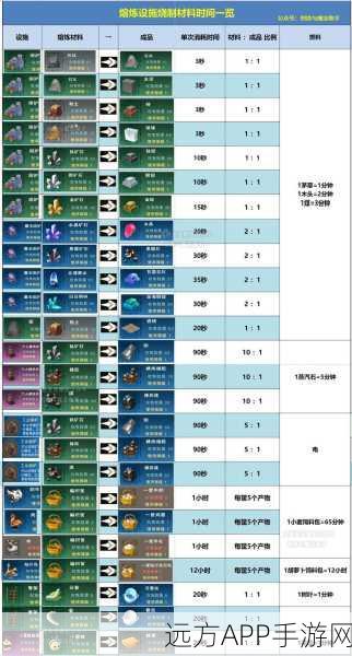 创造与魔法深度攻略，揭秘创魔熊合成路线的最优选择