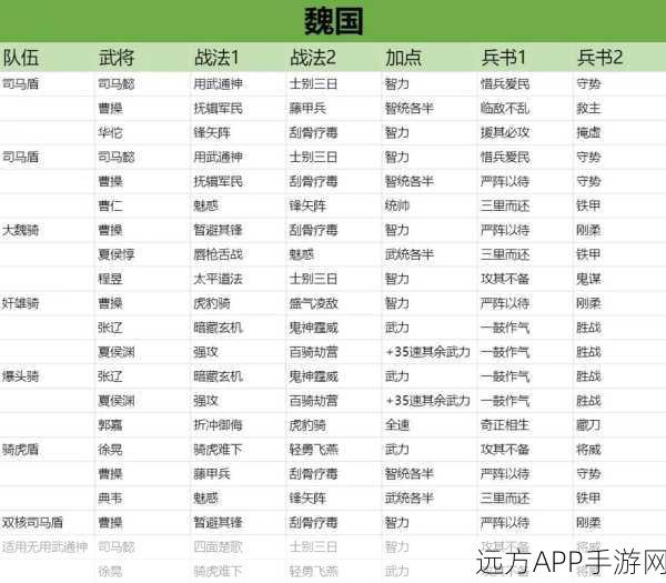 三国志战略版,克制盾兵阵容攻略