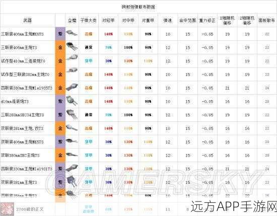 碧蓝航线深度解析，马萨诸塞是否值得投入培养？