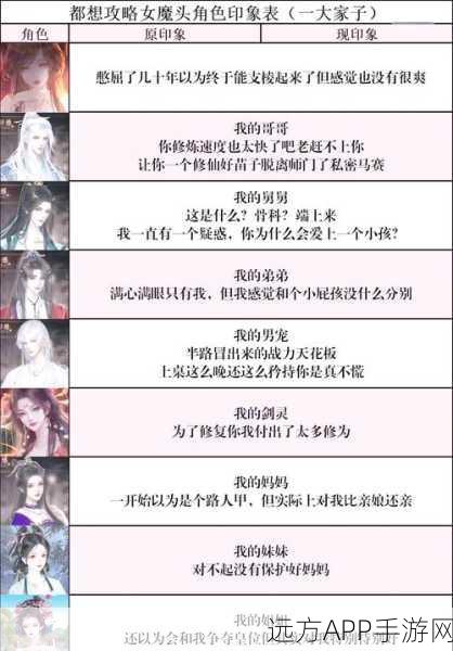 大话西游手游女魔角色深度剖析，驰骋三界，制霸战场的秘籍