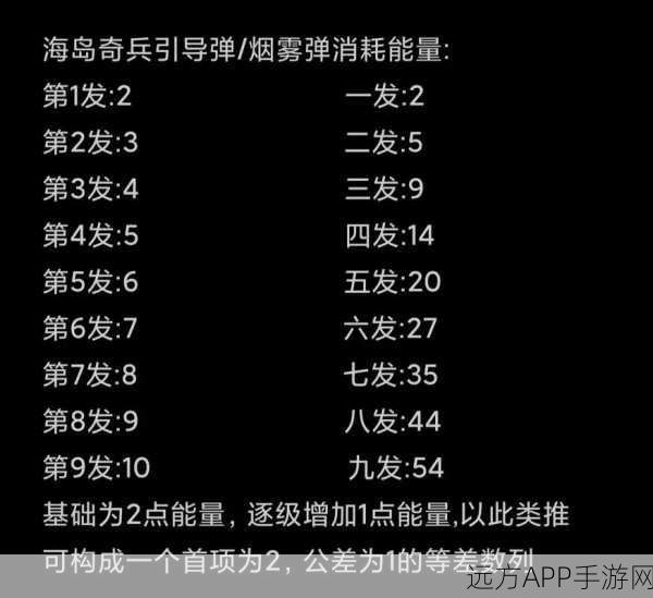 海岛奇兵深度揭秘，四级钢材库储量上限与战略价值全解析