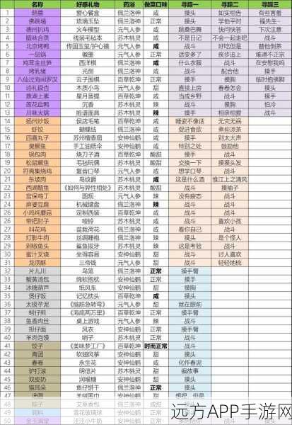 食物语3-12关卡自动挂机全攻略，高效编队与必胜技巧揭秘