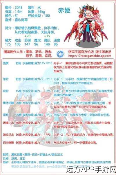 洛克王国深度解析,揭秘赤姬的致命天敌与宠物克制策略