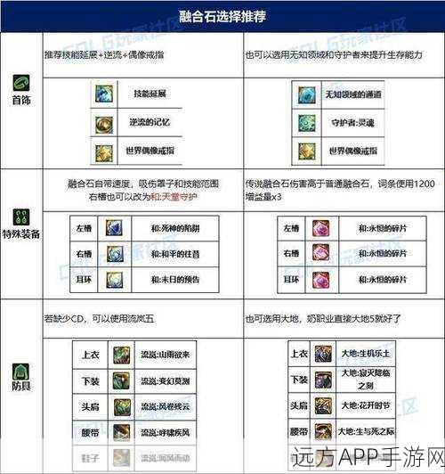 DNF100级深渊挑战全攻略，解锁高效刷怪与顶级装备搭配秘籍