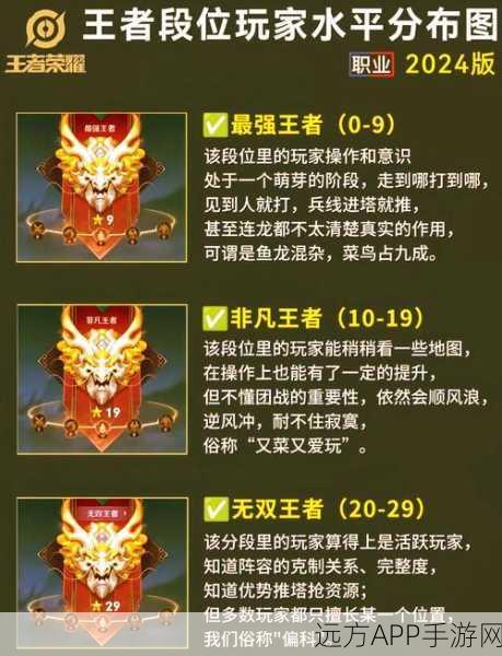 王者荣耀战队晋升秘籍，勇士段位步步高升