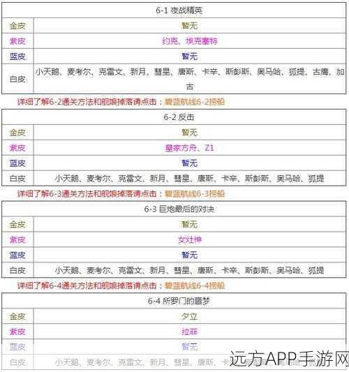 碧蓝航线9-4关卡高效低耗自律捞船阵容全解析