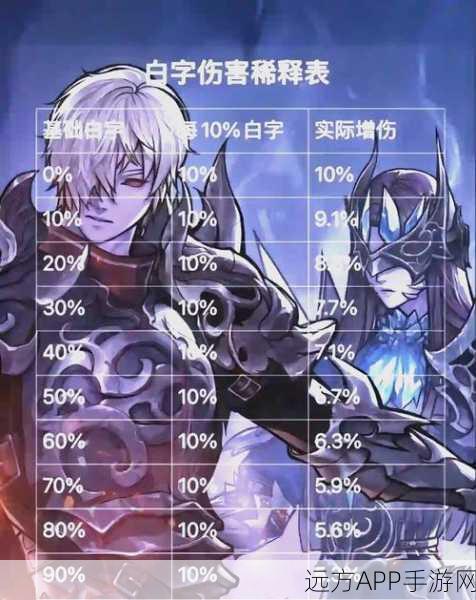 DNF深度解析，魔法攻击与智力，你真的分清了吗？