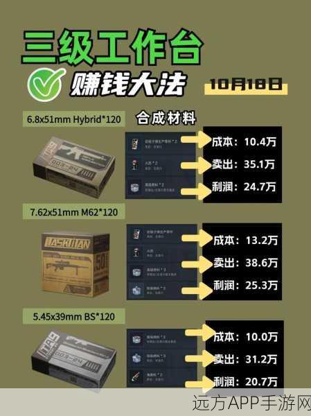 三角洲行动特勤处，深度攻略与玩法细节大揭秘
