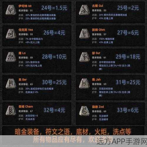 暗黑2重置版,符文之语终极搭配攻略,解锁隐藏神装!