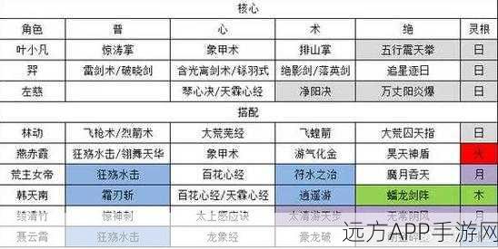 神仙道失却之阵深度解析,解锁隐藏力量,称霸仙界的关键!