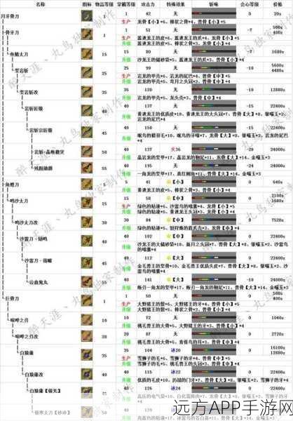 怪物猎人P3太刀选择指南，物攻太刀哪家强？