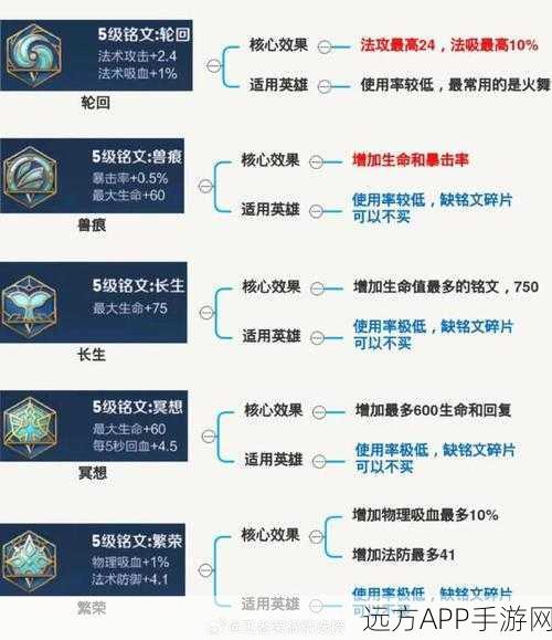 王者荣耀铭文系统深度解析，最新修改技巧与实战应用