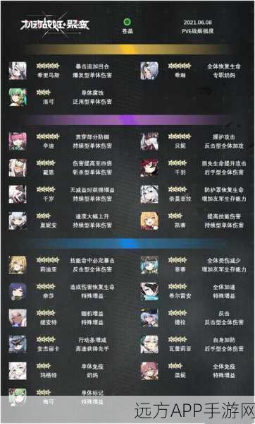 手游角色深度剖析，机动战姬米歇尔技能强度全解析及实战应用